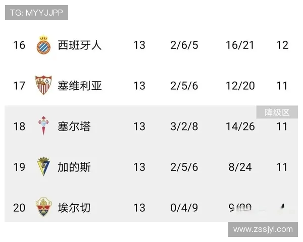 西甲联赛上半赛季赛程总结及球队表现盘点