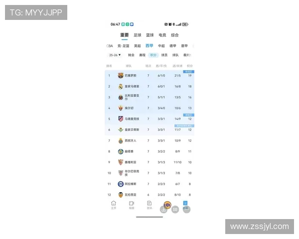 西甲联赛单赛季最高积分纪录保持者与球队分析 西甲联赛单赛季最高积分纪录保持者与球队分析