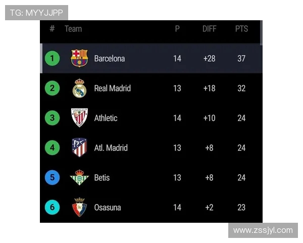 西甲联赛射手王的评选与得分榜解读 西甲联赛射手王的评选与得分榜解读