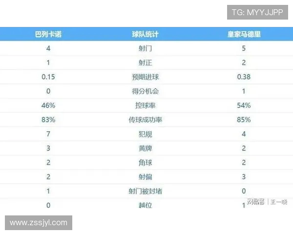 2015年西甲赛程总结及球队战绩与赛程关系分析