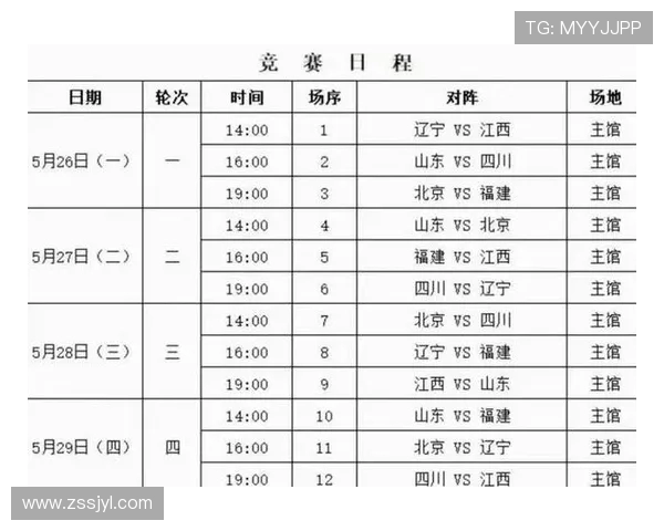 CBA篮球队每支队伍的注册人数及阵容结构 CBA篮球队每支队伍的注册人数及阵容结构