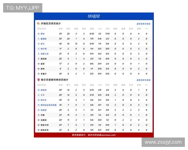 德甲比勒菲尔德球队最新赛季数据与球员信息