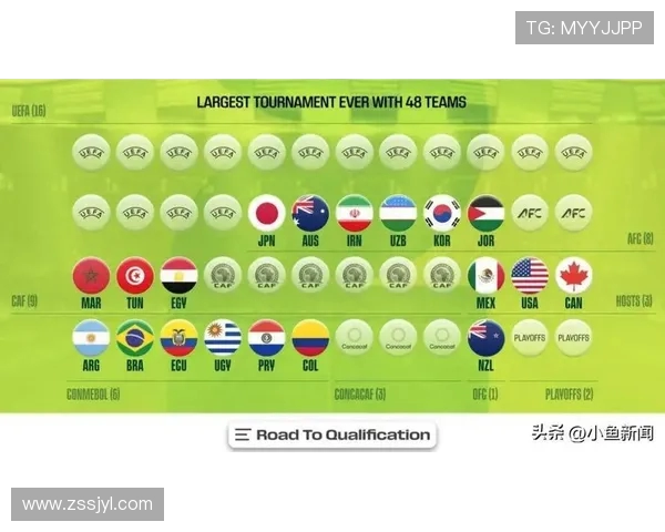 2026世界杯分组规则全解析：如何确定32支球队的最终分组情况